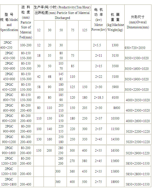 齒輥式破碎機(jī)型號 齒輥破碎機(jī)型號