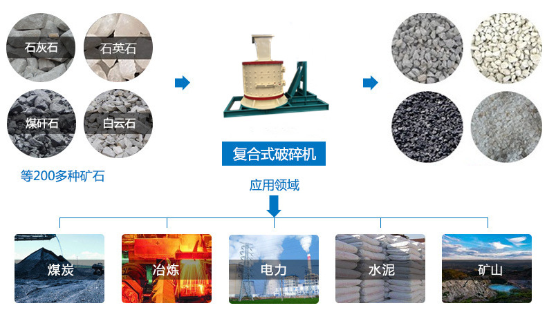 復(fù)合式破碎機(jī)_副本