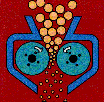 各類破碎機的工作原理！