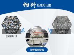 河卵石破碎成沙子,用哪種制砂機(jī)好？