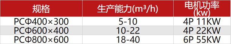 錘式破碎機(jī)型號(hào)及技術(shù)參數(shù)