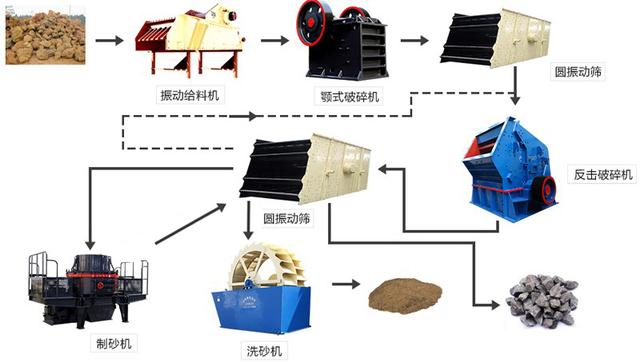 石料生產線流程圖