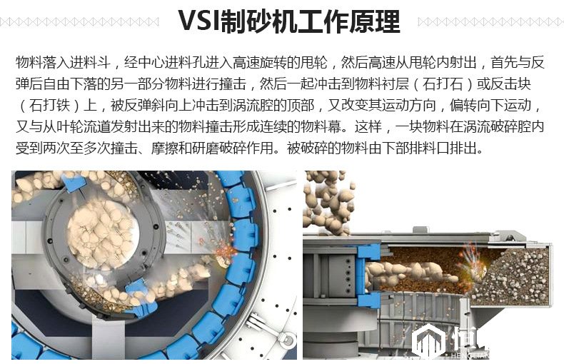 立軸沖擊式制砂機原理