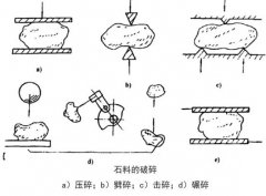 碎石制砂生產(chǎn)線中*常配置的破碎設(shè)備工作原理