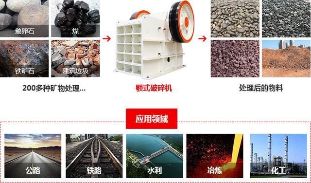 大型石頭/石子破碎機(jī)多少錢一臺(tái)？