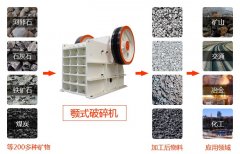 石灰石生產(chǎn)線時(shí)產(chǎn)100噸選擇69顎破機(jī)更滿意