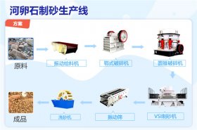 制砂設備一套多少錢？什么石頭制砂好