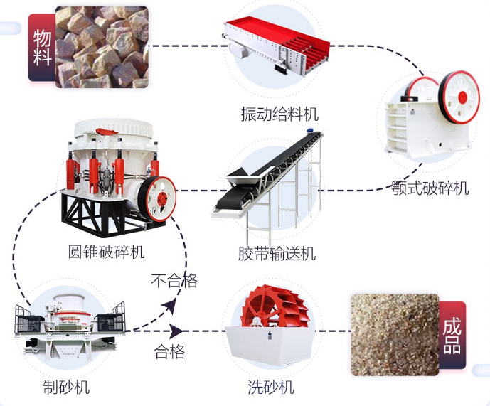 石頭廠制砂設(shè)備有哪些