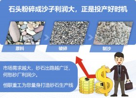 制砂生產(chǎn)線包括哪些設備？整套制砂設備多少錢