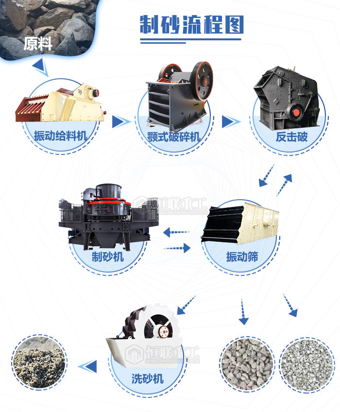 制砂生產線都包括哪些設備？一整套制砂設備多少錢呢？