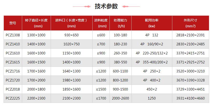 錘式破碎機(jī)型號(hào)及技術(shù)參數(shù)